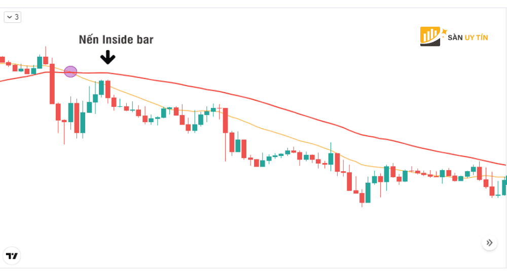 MA Cross nang cao ket hop Price Action