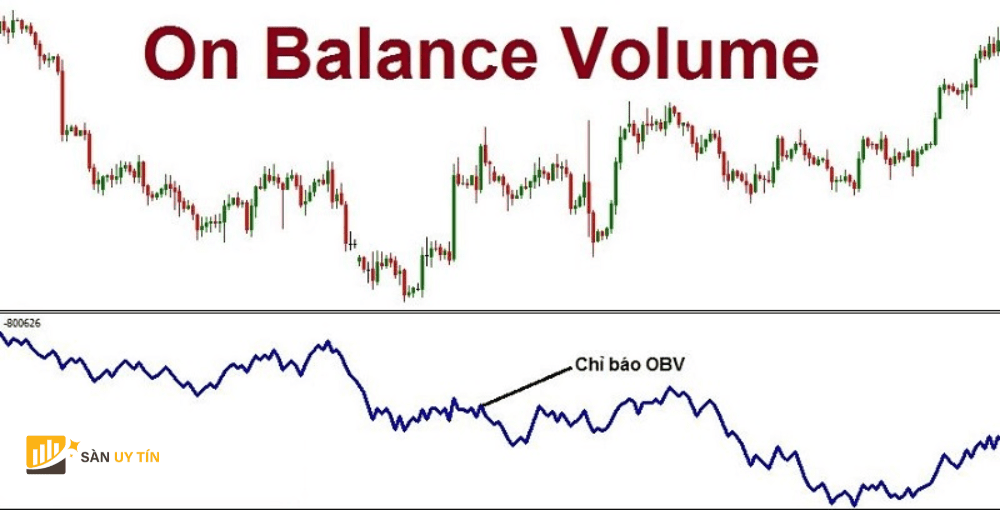 On Balance Volume cung co xu huong thi truong