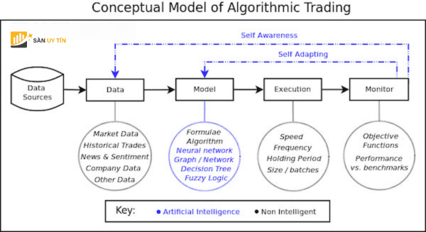 Tim hieu Algorithmic Trading la gi