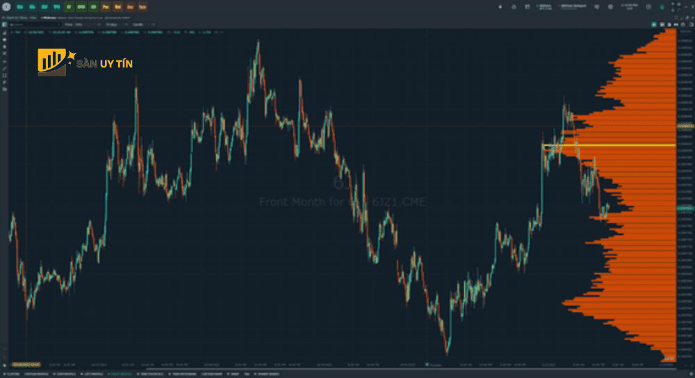 B shape Volume Profile 1