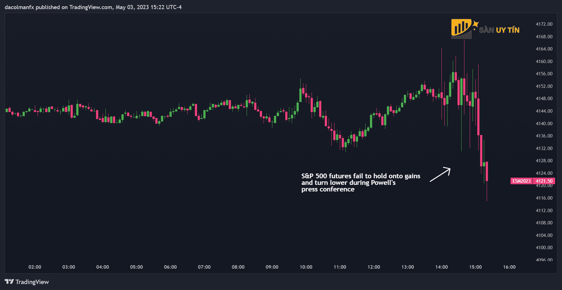 Bieu do 5 phut SP 500 tuong lai