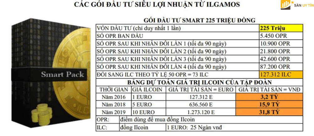 Cac cach kiem tien tu ILCoin la gi 2