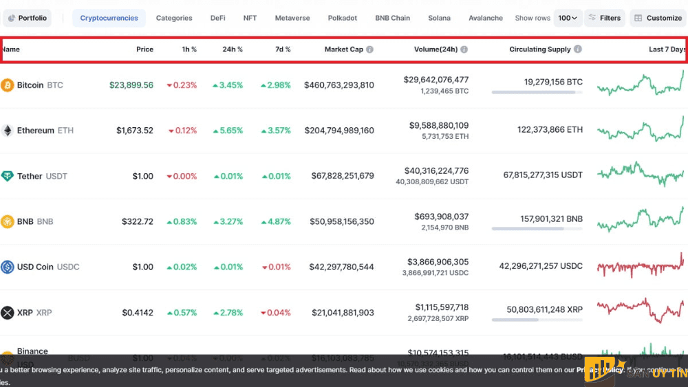 Cac so lieu tren bang cointoken