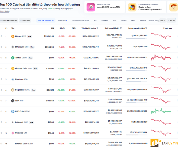 Cach mua coin tren CoinMarketCap b2