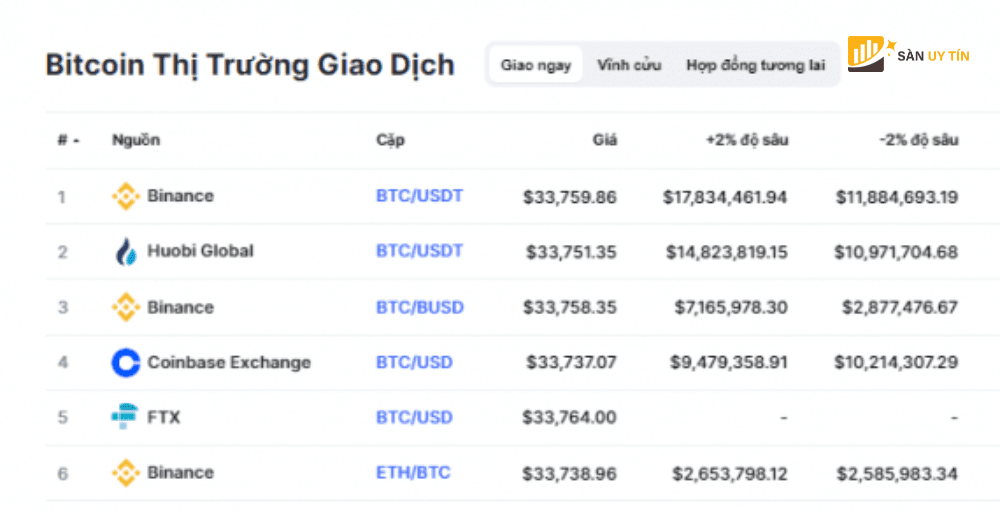 Cach mua coin tren CoinMarketCap b3