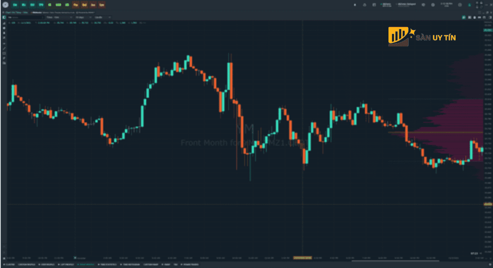 D shape Volume Profile