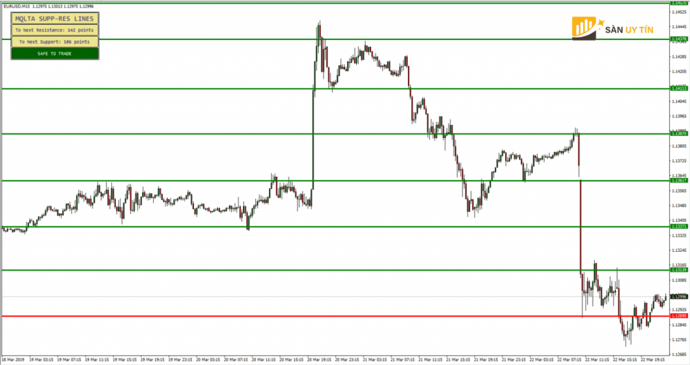 Dac diem chinh cua bieu do Horizontal Line