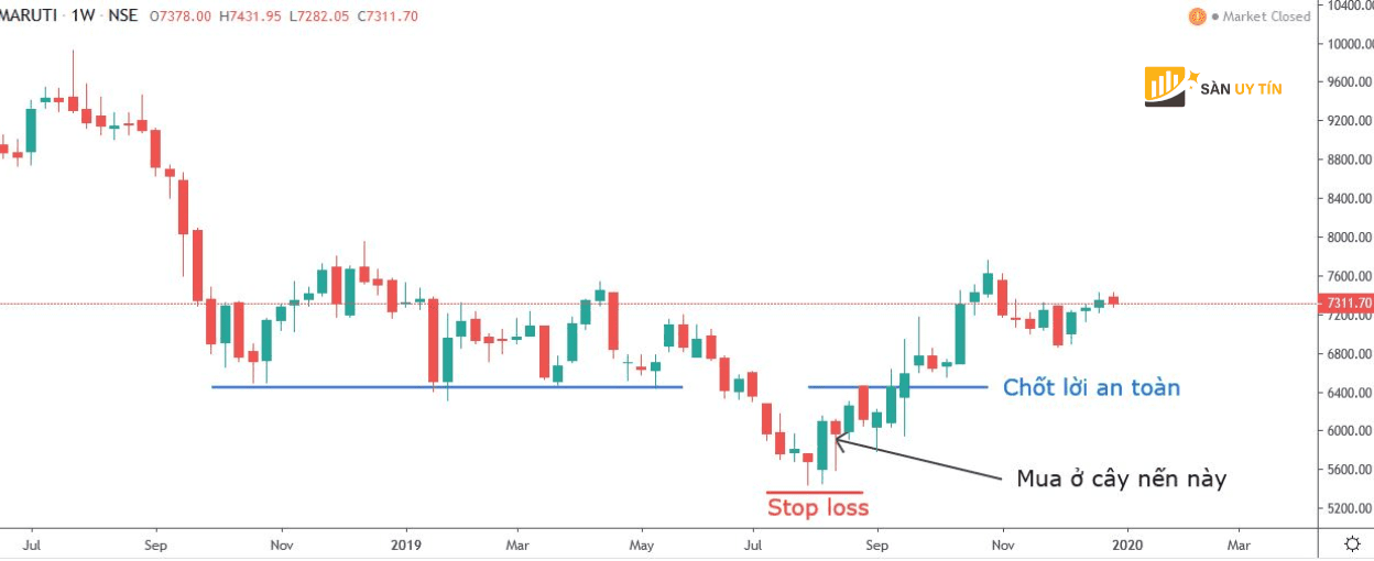 Diem Stop Loss hop ly