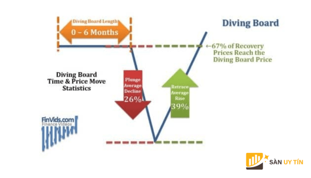 Diem Take Profit phu hop