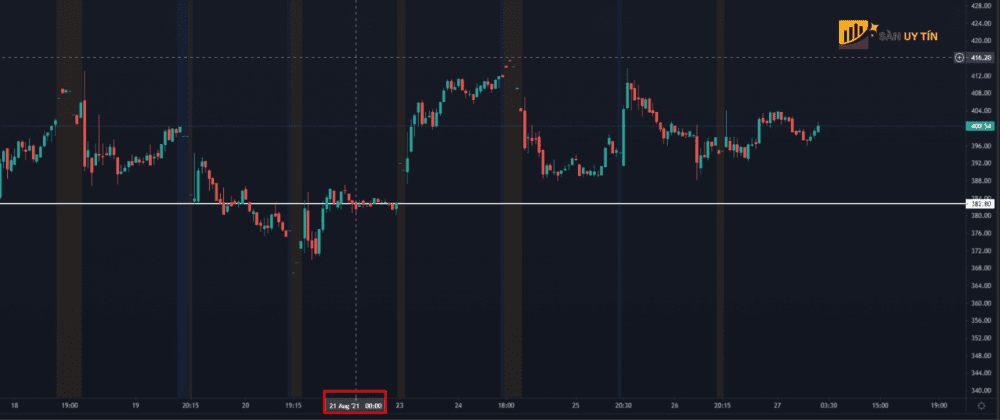 Horizontal Line cung cap bieu do gia truc quan