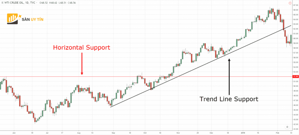 Muc ho tro va khang cu Horizontal Line