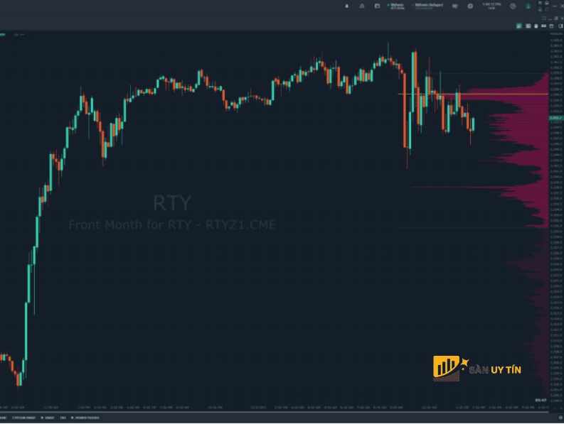 P shape Volume Profile