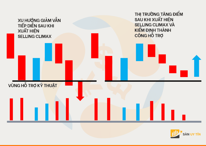Selling Climax xuat hien 2 truong hop tren thi truong