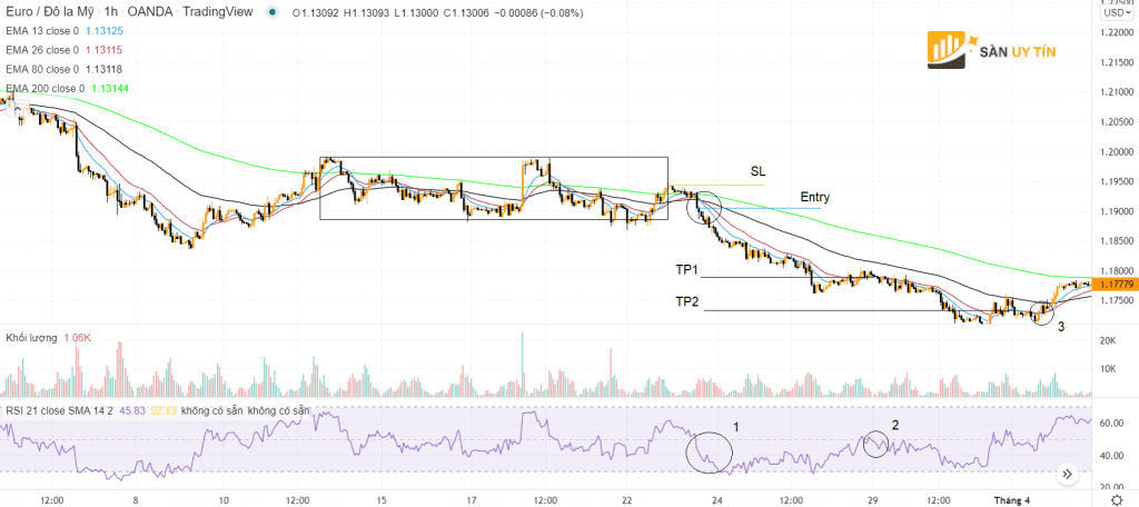 Trader co the mo mot vi the ban rui ro thap b3