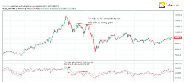 Trader vao lenh ban khi thi truong giam gia