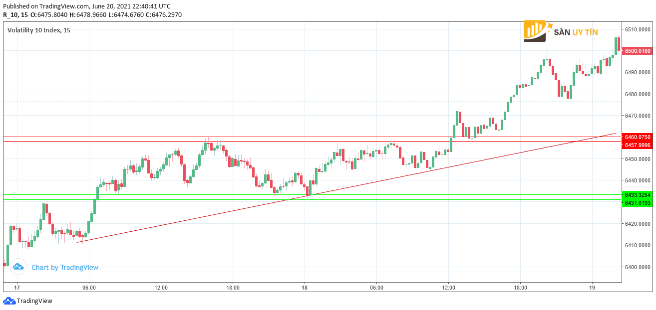 Trendline doc goc hon 40 do