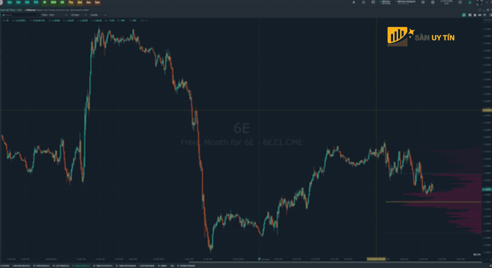 b shape Volume Profile