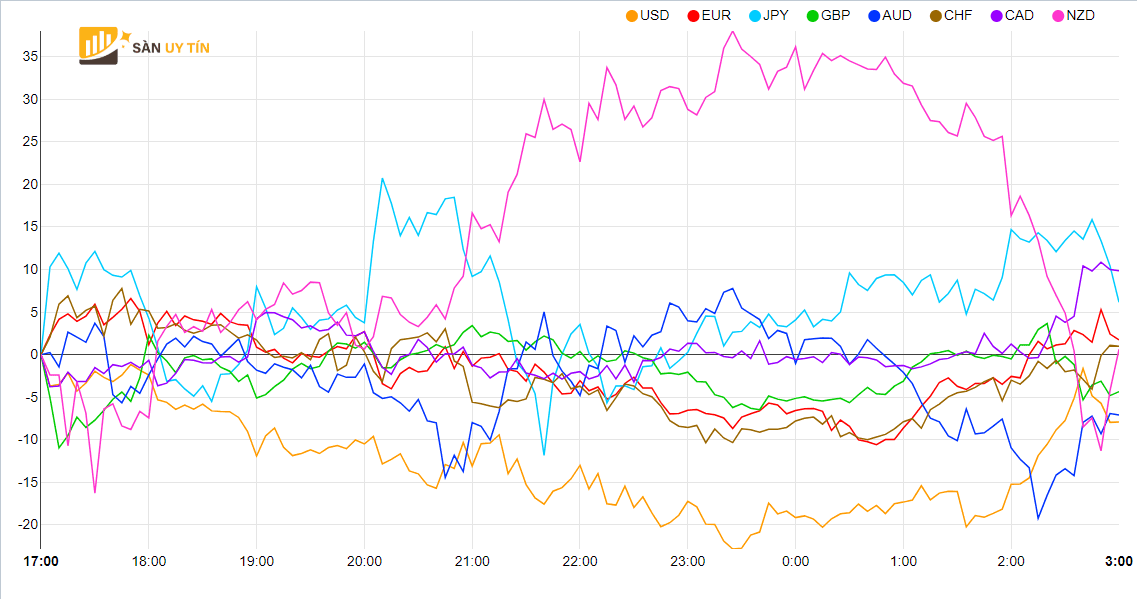 Bieu do suc manh tien te EURUSD