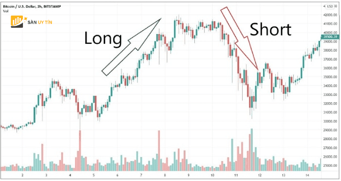 Chien luoc giao dich dong thoi hai vi the mua ban voi EURUSD