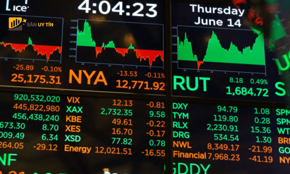 Dow Jones tang khi Nasdaq 100 giam