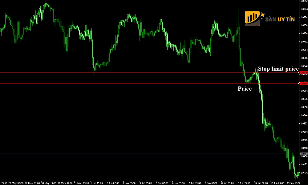 Lenh stop limit tren bieu do EURUSD