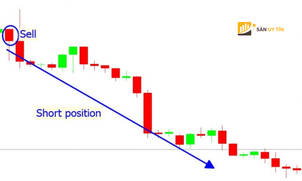 Short Position voi cap tien EURUSD