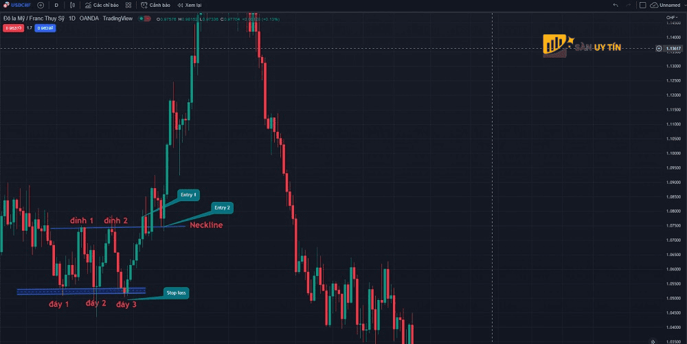 Trader tim thoi diem vao lenh