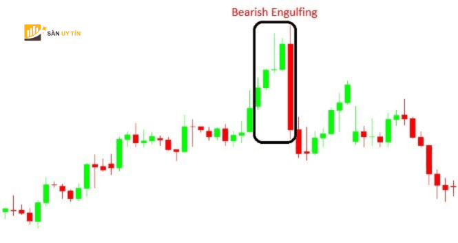 Bearish Engulfing la mot nen kep xuat hien o cuoi xu huong tang