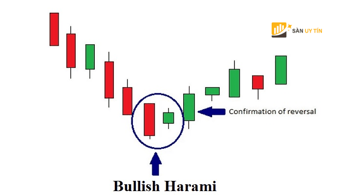 Bullish Harami bao gom hai nen co mau sac khac nhau