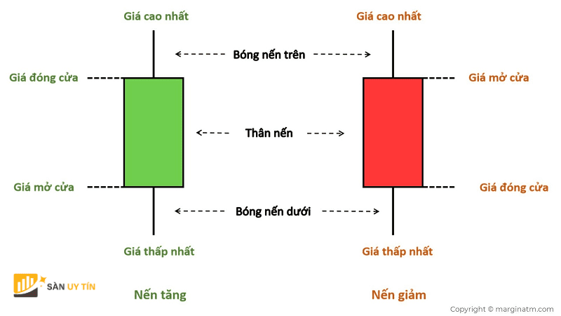 Dac diem cua mau hinh dao chieu