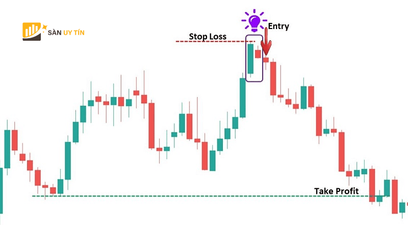 Dat lenh giao dich nhu diem vao lenh Stop Loss Take Profit