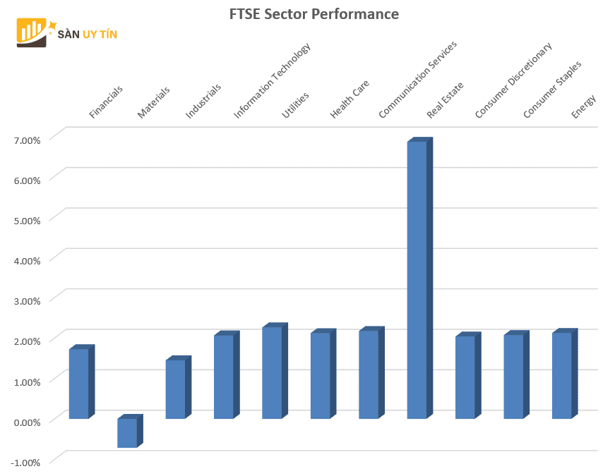 Dien bien nganh FTSE 177 207