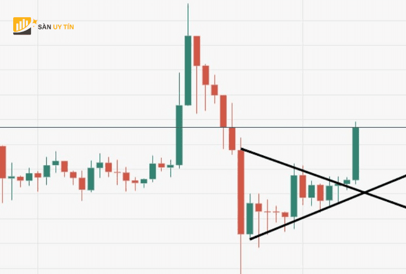 Mo hinh co duoi nheo giam Bearish Pennant