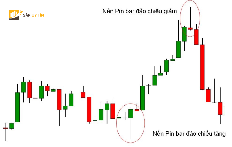 Mo hinh nen Pin Bar hay duoc goi la Pinocchio Bar