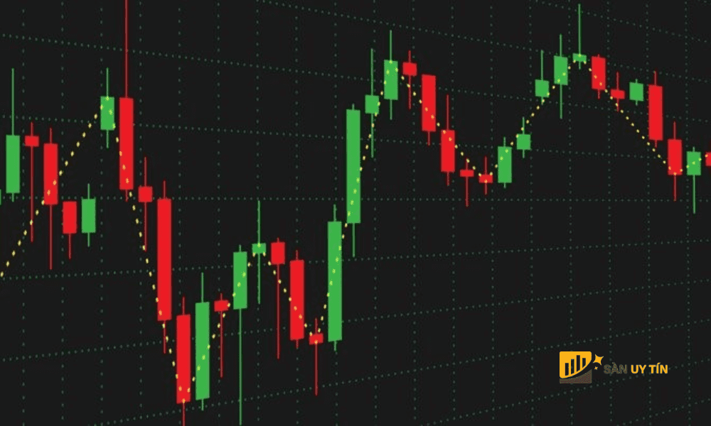 Phan tich ky thuat cho phep cac nha dau tu Forex dat lenh giao dich cat lo va chot loi mot cach hop ly nhat.