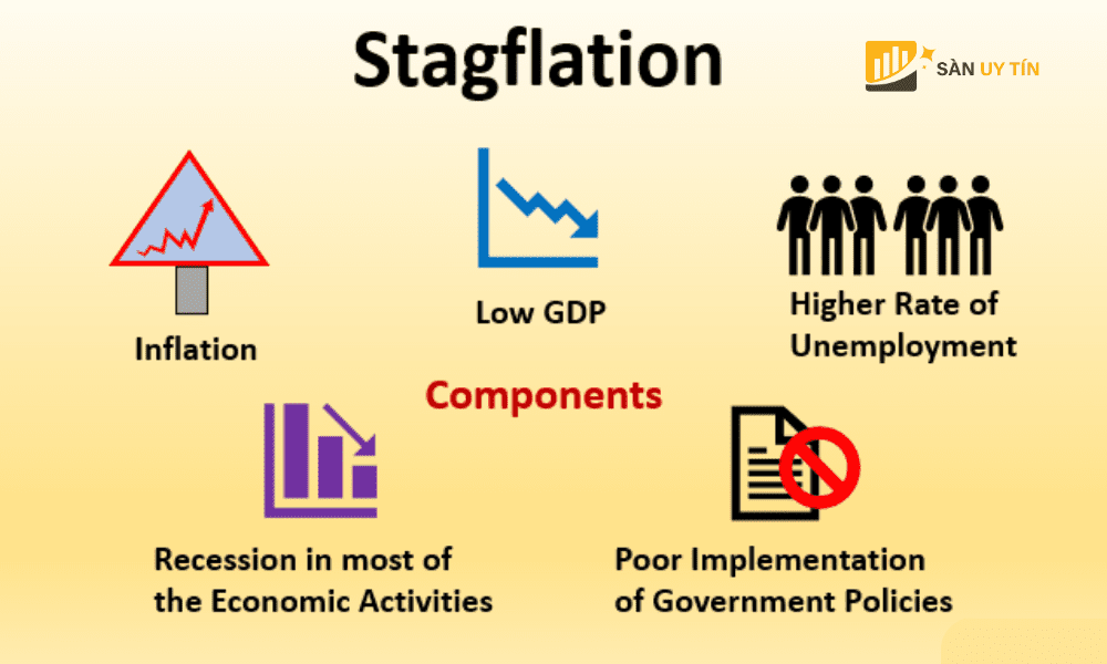 Stagflation la gi