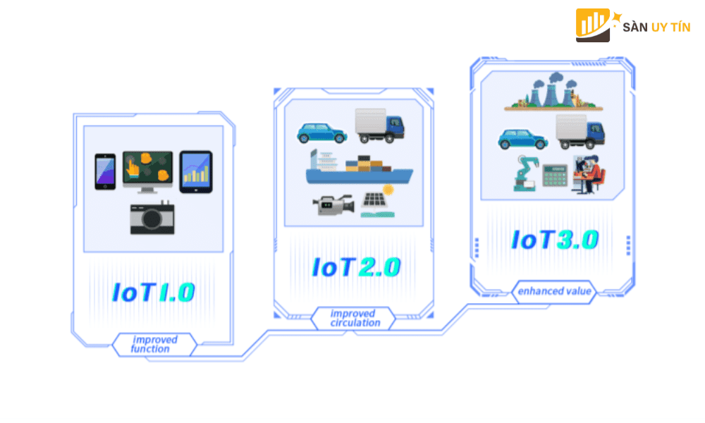 Waltonchain su dung cong nghe Blockchain IoT va RFID de quan ly chuoi cung ung doanh nghiep