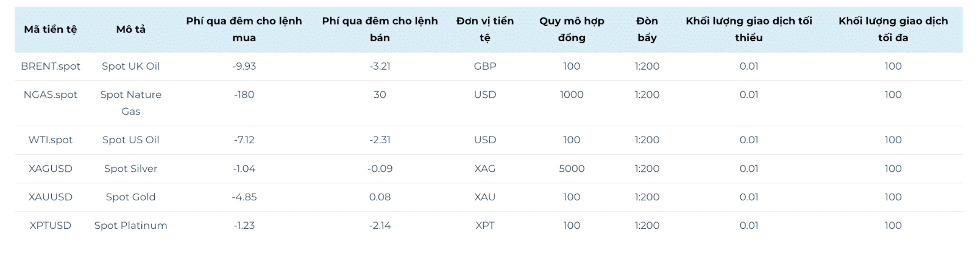 Danh mục hàng hoá tại FOXI Markets