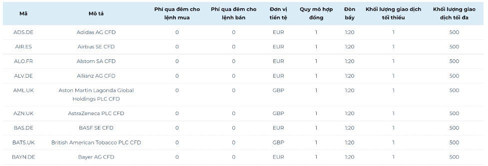 Danh sách các mã tiền điện tử được giao dịch thường xuyên tại FOXI Markets được miễn phí qua đêm