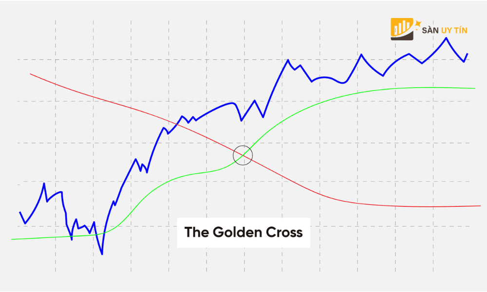 Golden Cross con duoc goi la diem cat vang hay chu thap vang