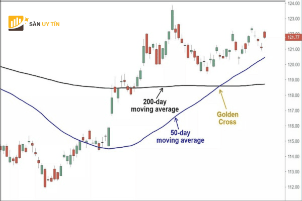 Golden Cross mang nhieu y nghia trong thi truong tai chinh