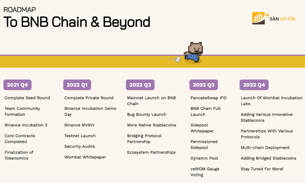 Roadmap phat trien Wombat