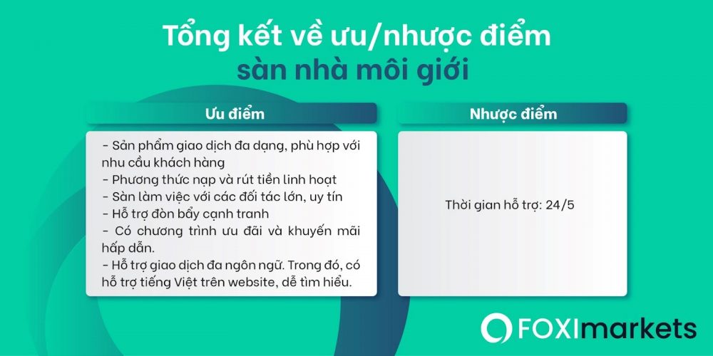 San giao dich FOXI Markets co gi dẻ thu hut nha dau tu 03 scaled