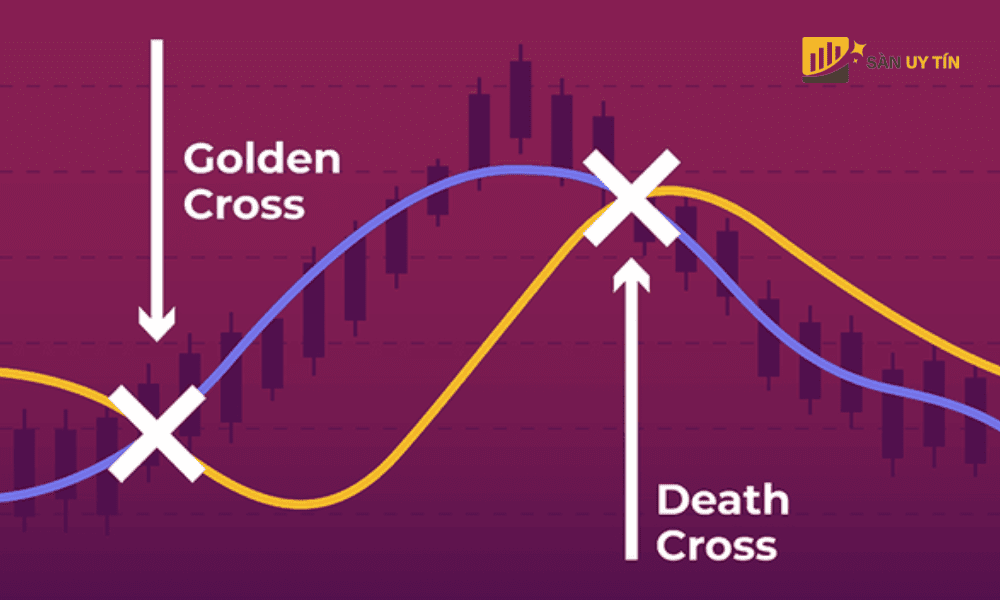 Su khac biet giua Death Cross va Golden Cross