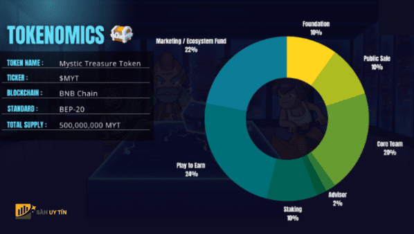 Token Release Schedule 1