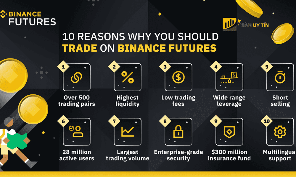 Uu nhuoc diem khi giao dich Future tren Binance