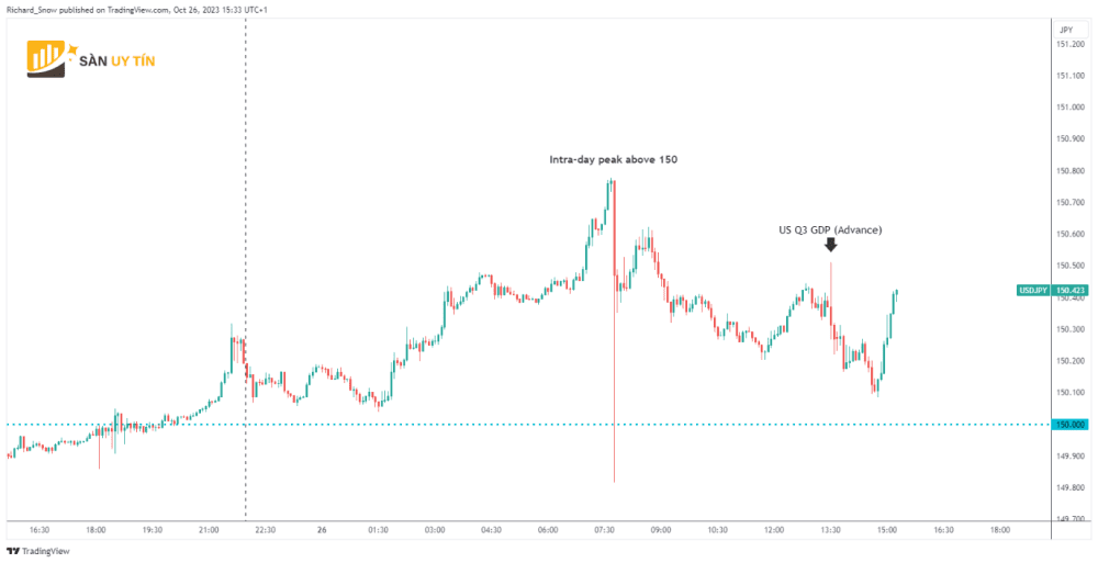 Bieu do 5 phut cua USDJPY