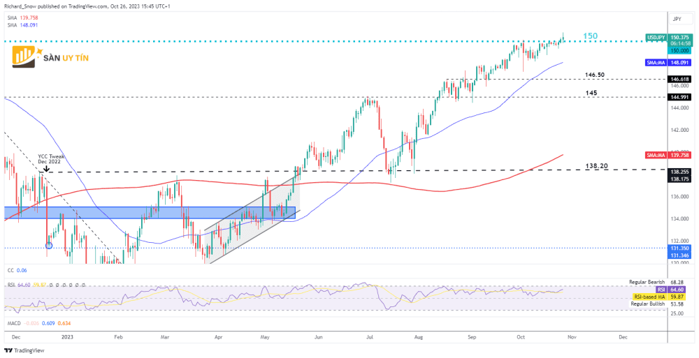 Bieu do hang ngay cua USDJPY 1