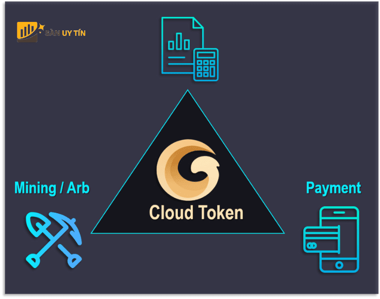 Qua trinh ra doi cua Cloud Token