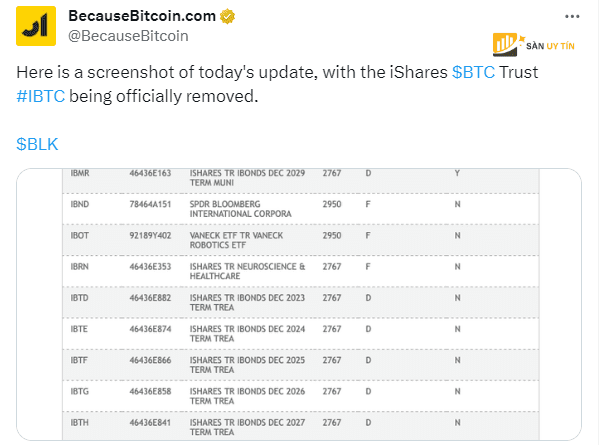 Tin tuc ve iShares Bitcoin Trust